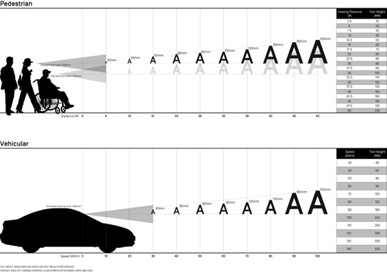 Prioritising Aesthetics Over Clarity