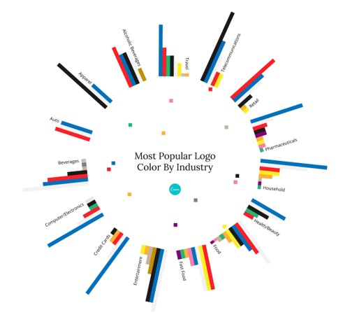 Why Colour Matters More Than Most Businesses Realise